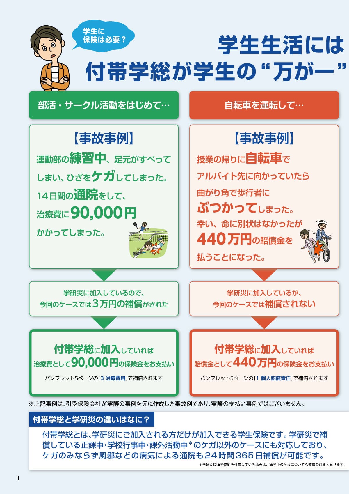 学研災付帯学総2