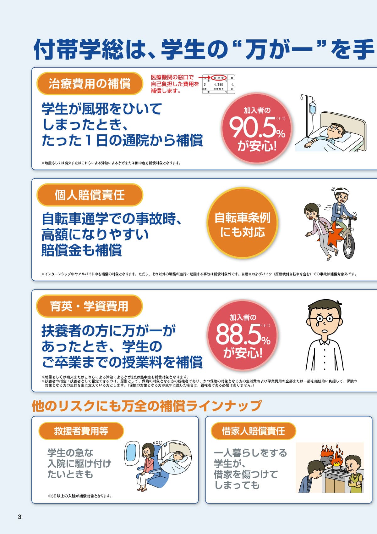 学研災付帯学総4