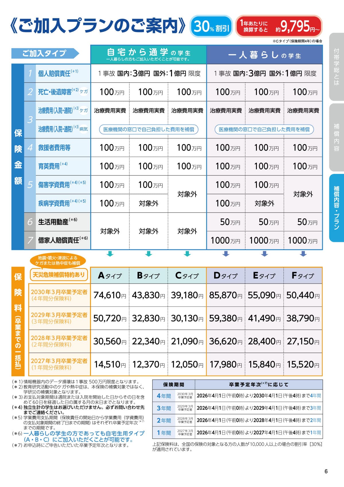 学研災付帯学総7